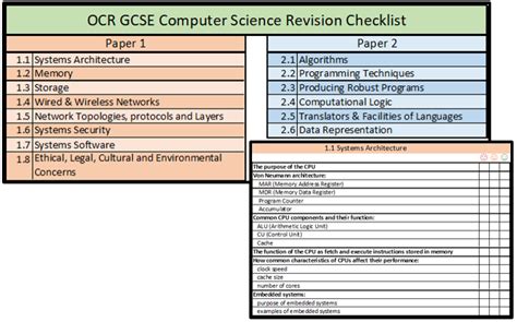 To really put your <b>GCSE</b> <b>Computer</b> <b>Science</b> knowledge to the test, try our superb Revision Question Cards! There are 64 cards in the pack, covering every Grade 9-1 <b>OCR</b> topic. . Ocr computer science specification gcse